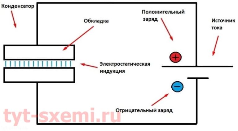 Что внутри конденсатора электролитического