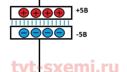 Что такое конденсатор и для чего он нужен в схемах
