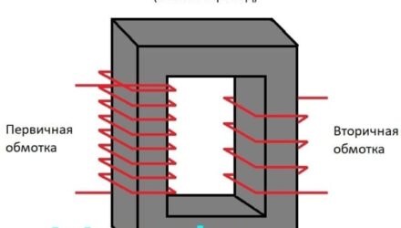 Устройство и принцип работы трансформаторов
