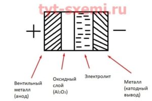 Как обозначаются электролитические конденсаторы